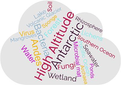 Editorial: Microbial ecology and ecosystems from a Southern perspective